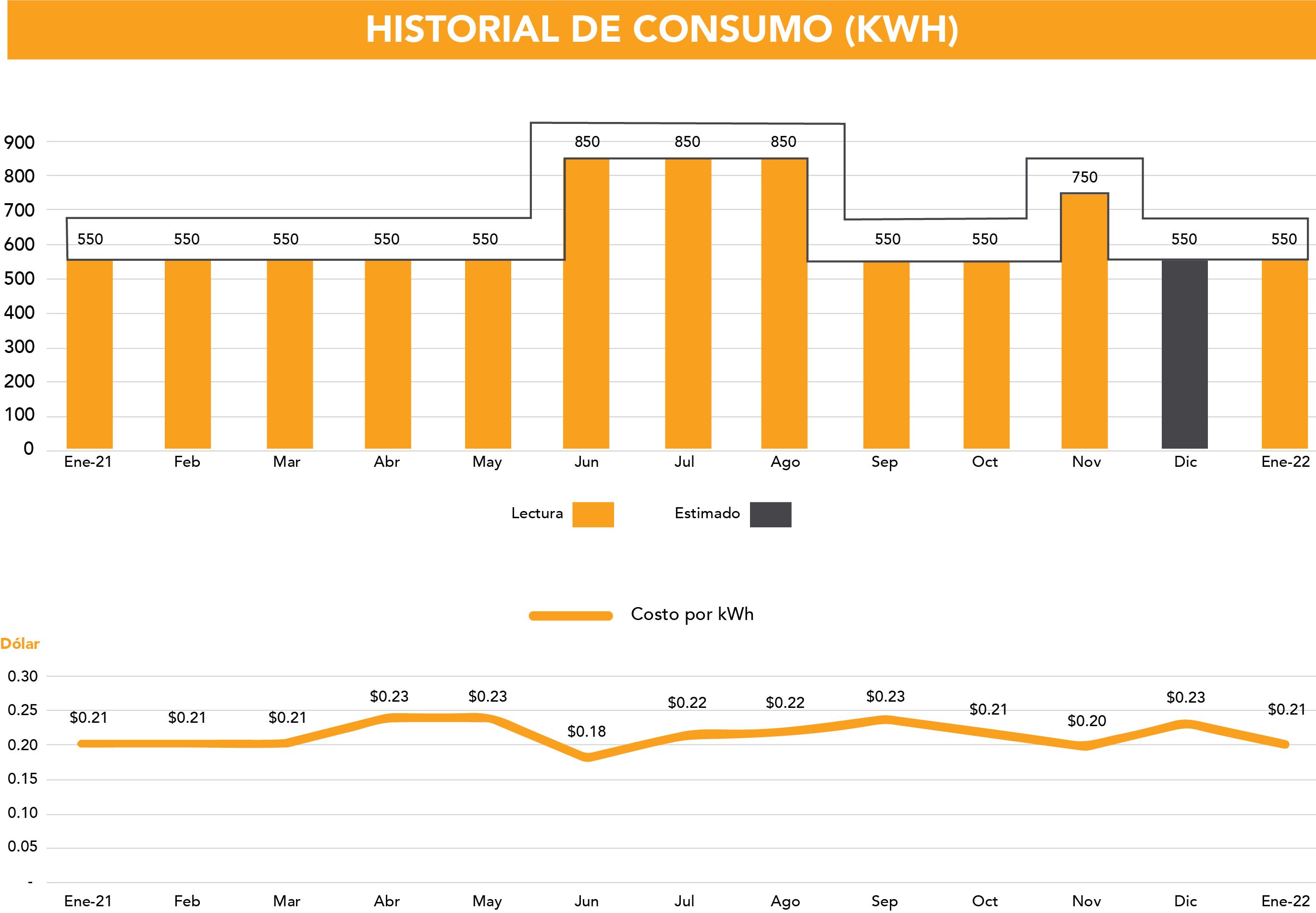 Beneficios de la Energía Solar